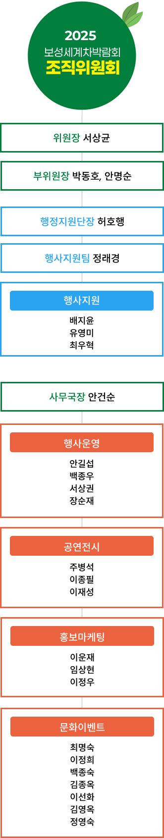 조직도